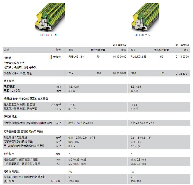 通用型接地端子RUSLKG2.5