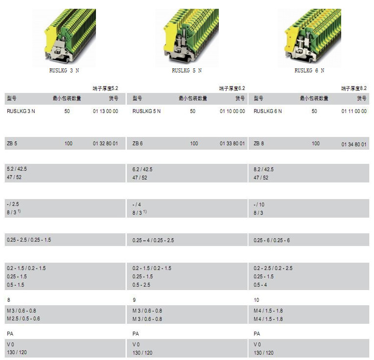 通用型接地端子RUSLKG3-6N