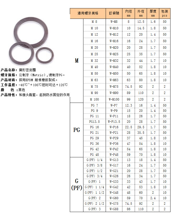 扁形密封圈