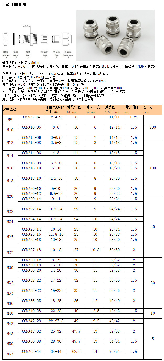 不銹鋼防水接頭-公制M系列