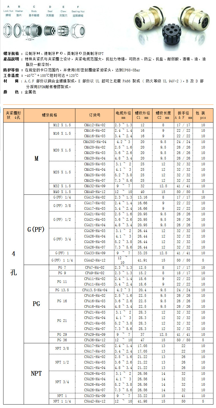 4孔金屬防水接頭