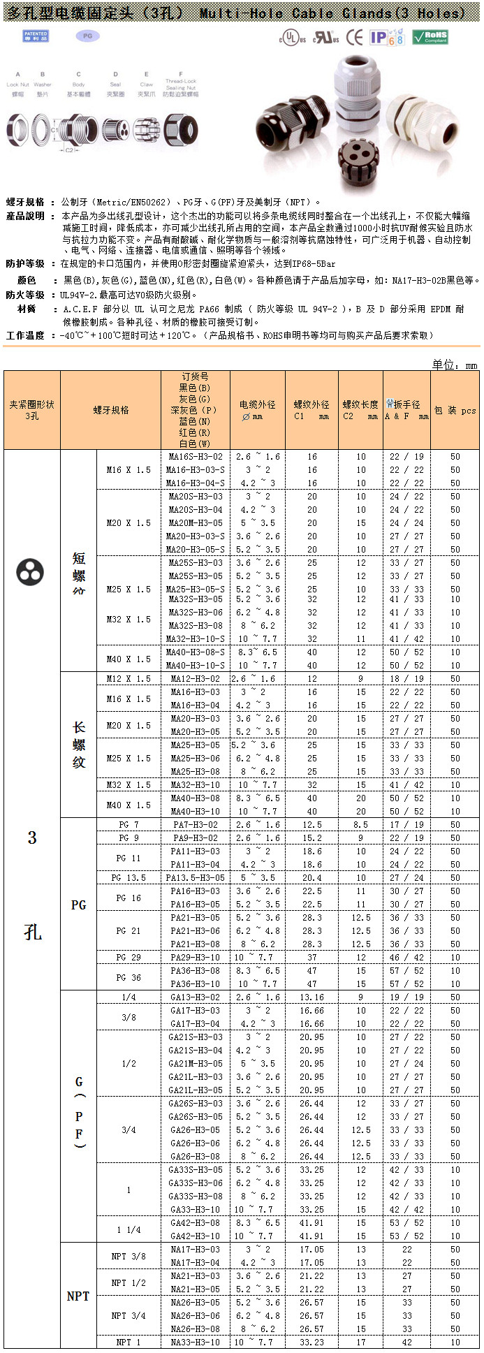 3孔尼龍電纜接頭