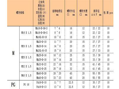  尼龍彎角式電纜固定頭