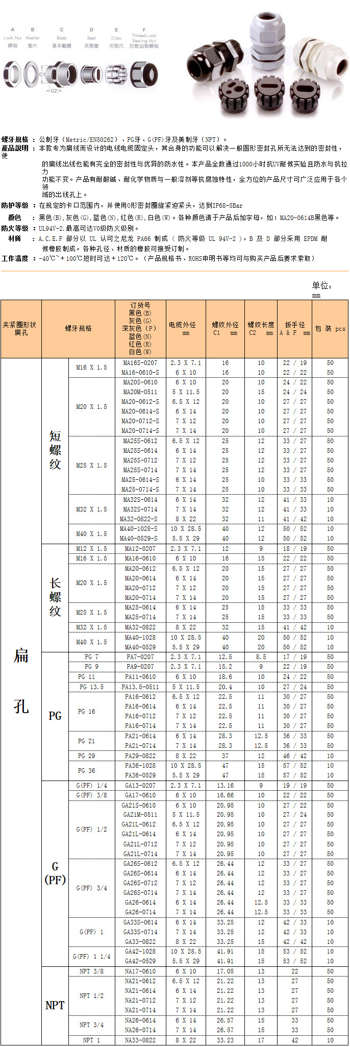 尼龍扁孔電纜接頭